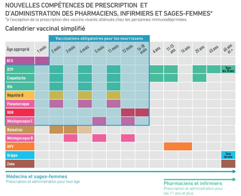 Calendrier vaccinal